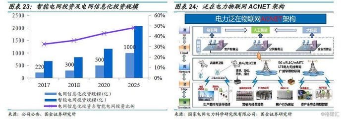 金智科技(002090.SZ)深度分析 智慧能源借力泛在物聯網東風，智慧城市業務延續高增長