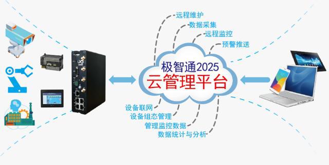 杭州羽智科技 助力企業(yè)步入發(fā)展新階段——物聯(lián)網(wǎng)技術(shù)研發(fā)的引領者