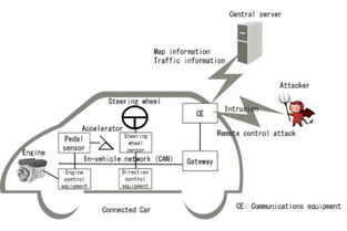 物聯(lián)網(wǎng)技術(shù)研發(fā)新突破，車云網(wǎng)引領(lǐng)行業(yè)創(chuàng)新