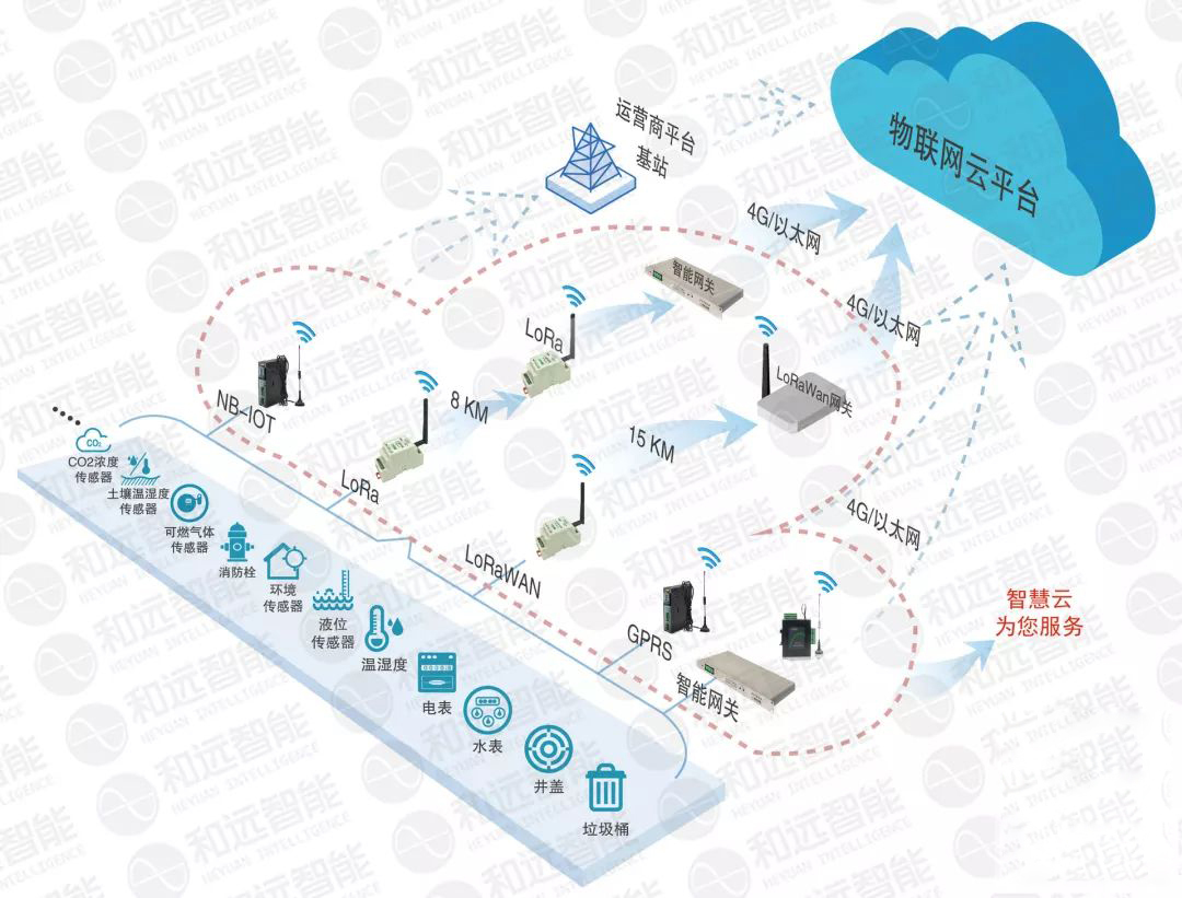 智慧云來了 物聯(lián)網(wǎng)技術(shù)研發(fā)新篇章