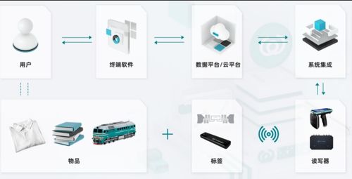 以芯為核，鏈接萬物——遠望谷二十余載深耕物聯網技術研發之路